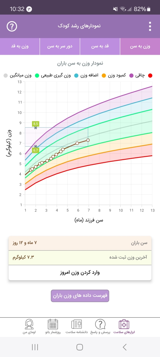 حساسیت به پروتئین گاوی و یا لاکتوز ؟؟؟ میشه زودتر جواب بدین ❌️❌️ حساسیت به پروتئین گاوی و یا لاکتوز ؟؟؟ میشه زودتر جواب بدین ❌️❌️