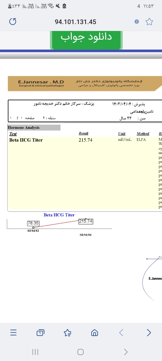 ۷۸.۳۵ بوده شده ۲۱۵.۷۴