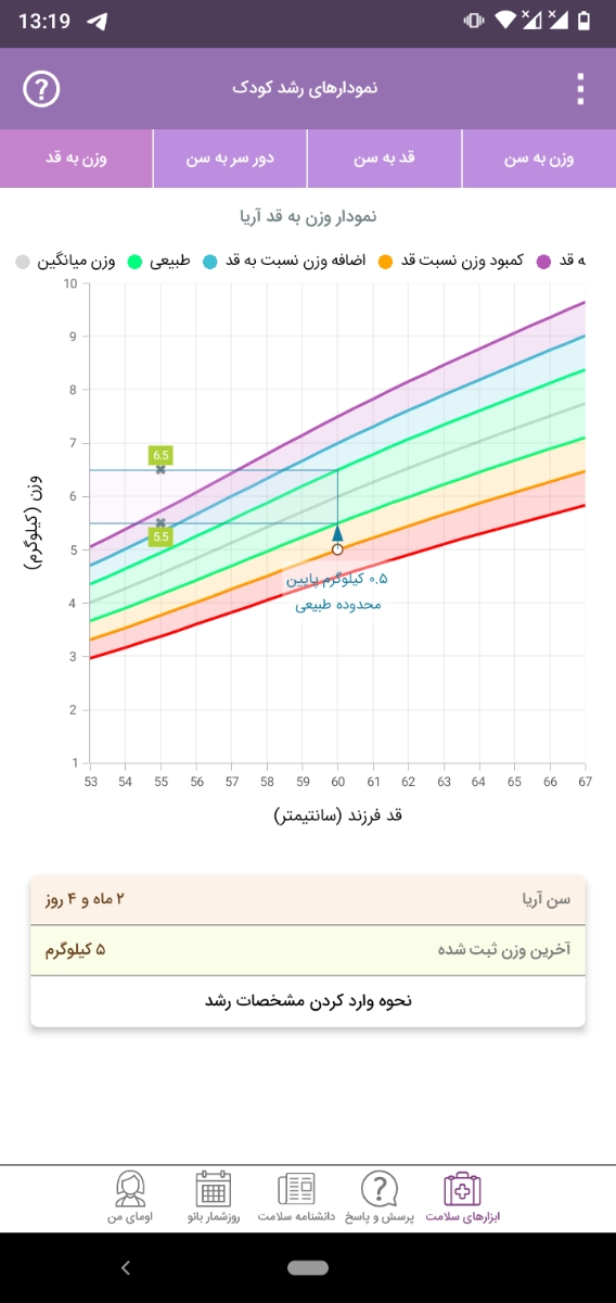 بچه دو ماه باید روزی چند سی سی شیر بخوره؟ بچه دو ماه باید روزی چند سی سی شیر بخوره؟