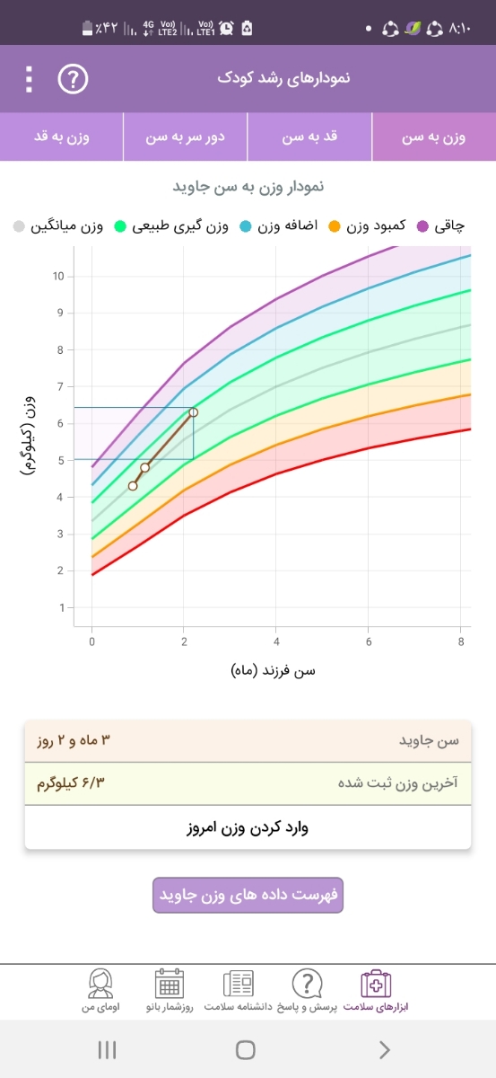 دکتروزنش تادوماهگی خوبه ازاون ببعد وزنش نکردم
