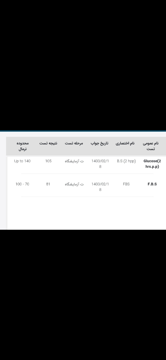 خانم دکتر ازمایشمو ممنون میشم نگا کنین