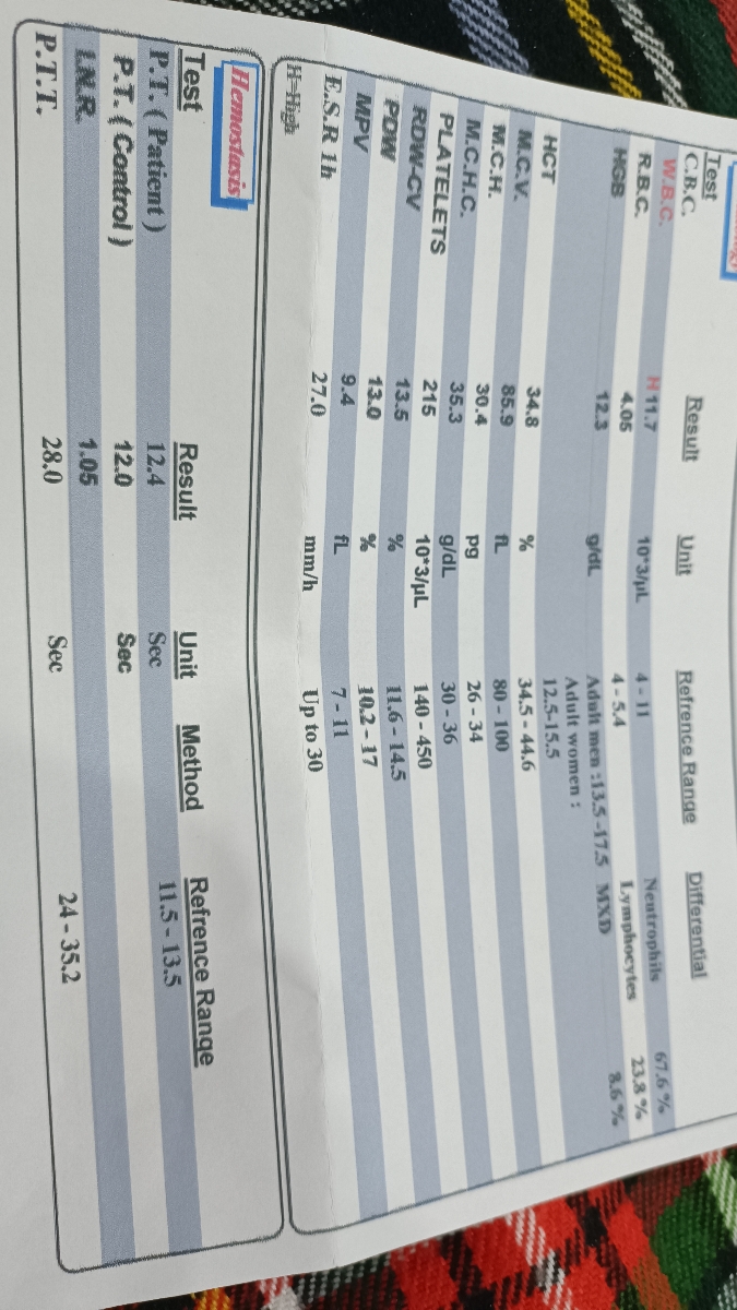 سلام خانم دکتر عزیز. تفسیر چکاب آزمایش