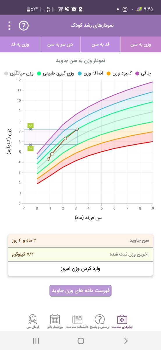 پسرم شیر کم میخوره