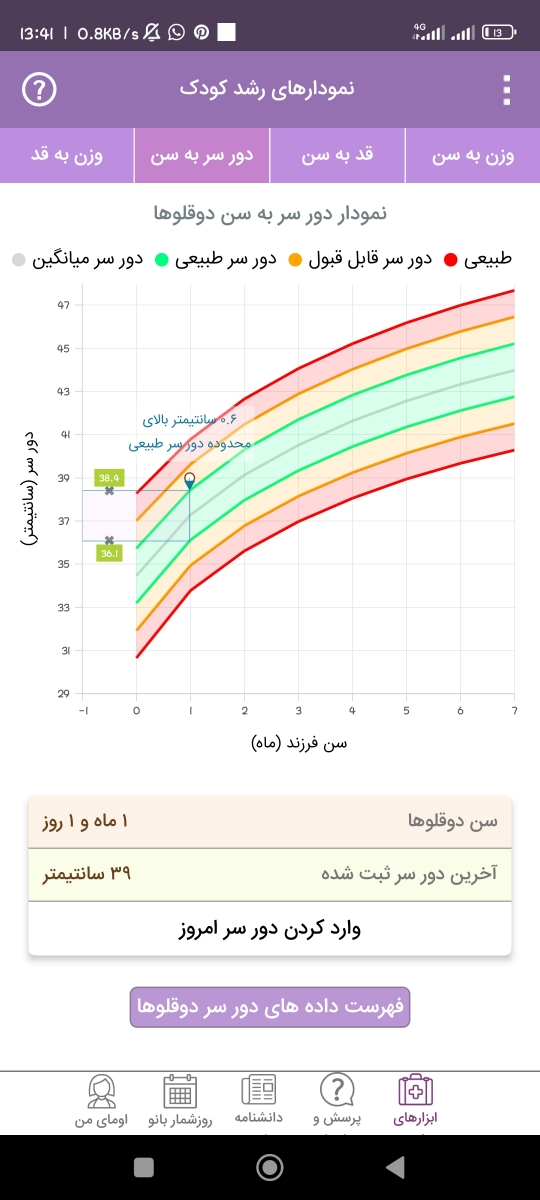 اندازه دور سر نوزاد