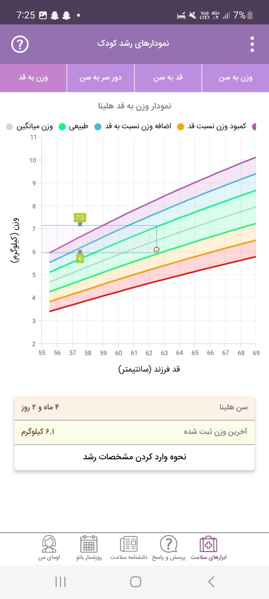 وزن کم نوزاد ۴ماهه