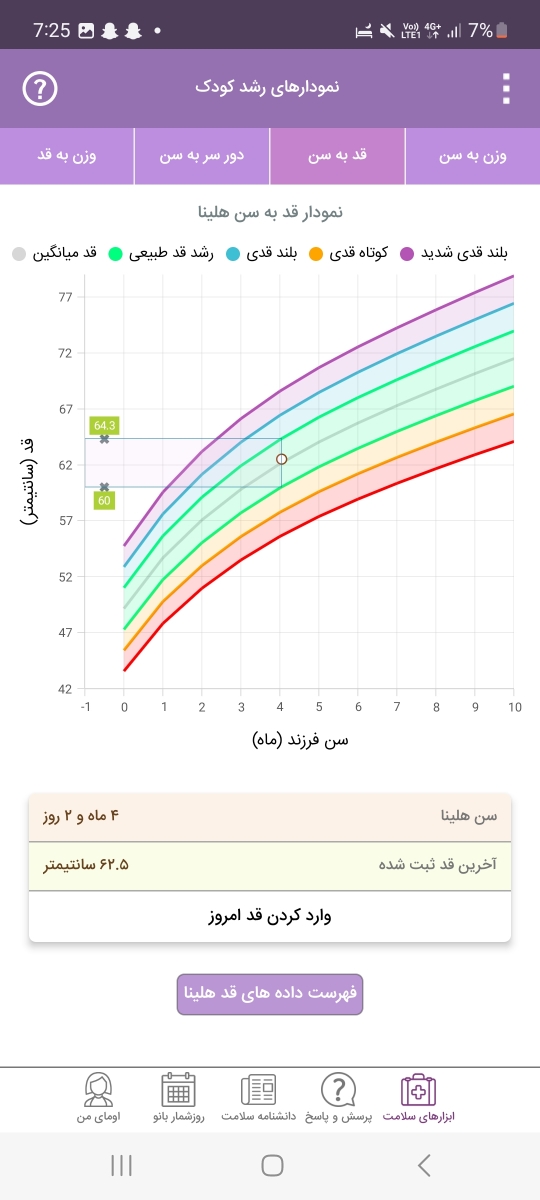 وزن کم نوزاد ۴ماهه