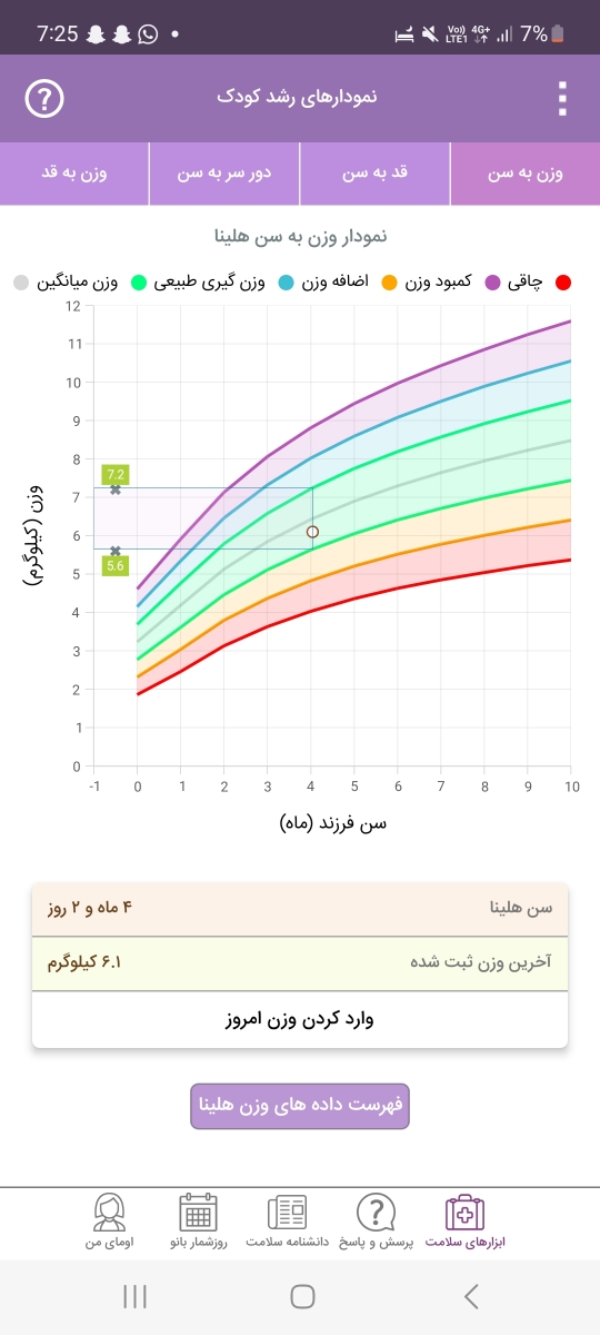 وزن کم نوزاد ۴ماهه