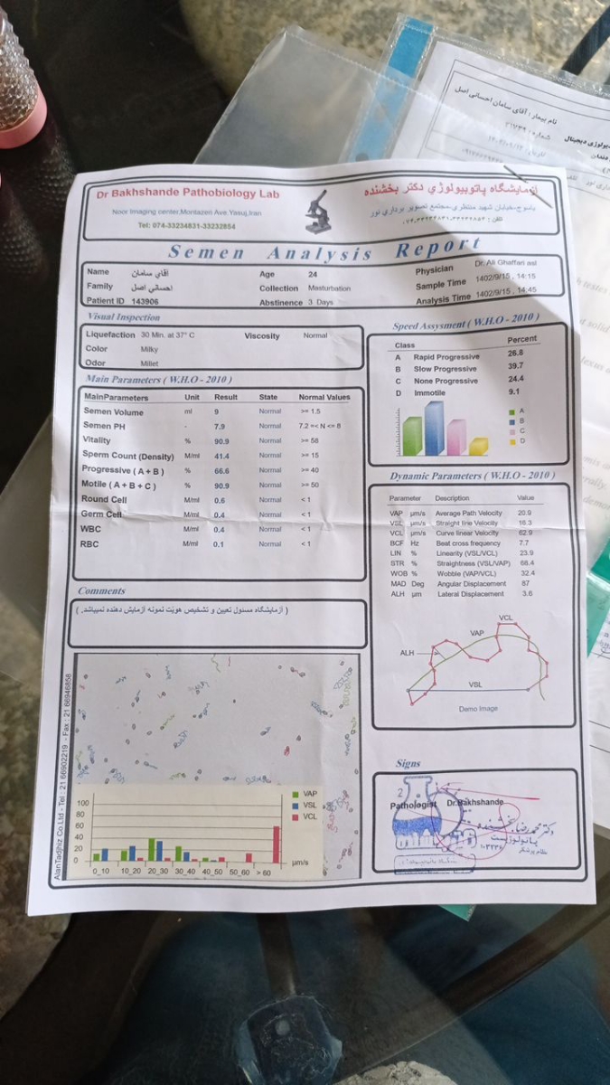 تفسیر سونو بیضه و ازمایش اسپرم