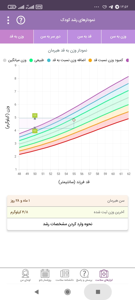 شیر خشک کمکی نوزاد شیر خشک کمکی نوزاد