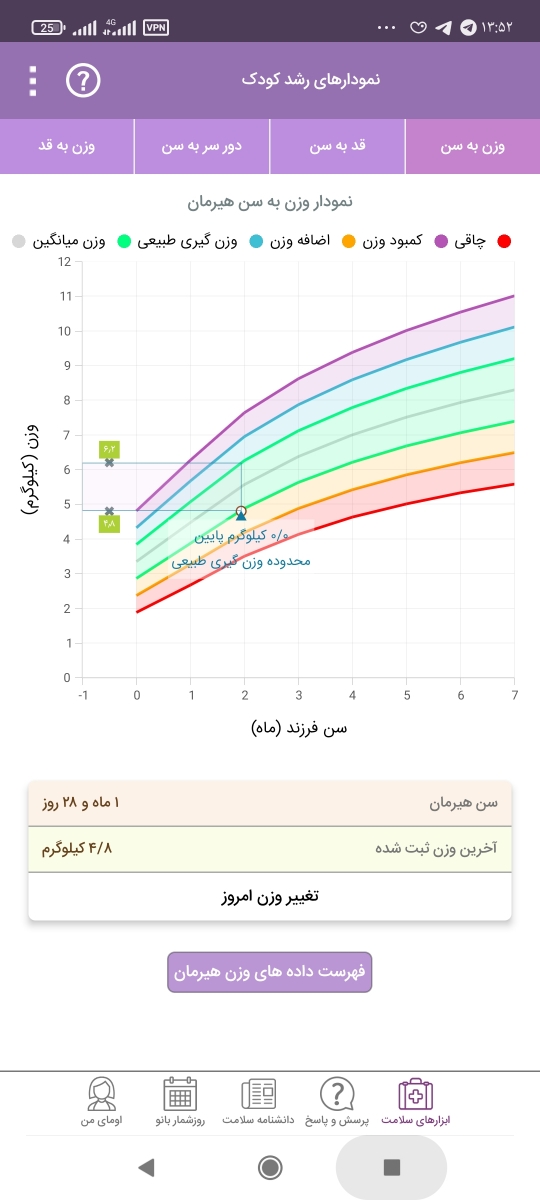 شیر خشک کمکی نوزاد شیر خشک کمکی نوزاد