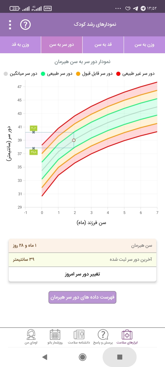 شیر خشک کمکی نوزاد شیر خشک کمکی نوزاد