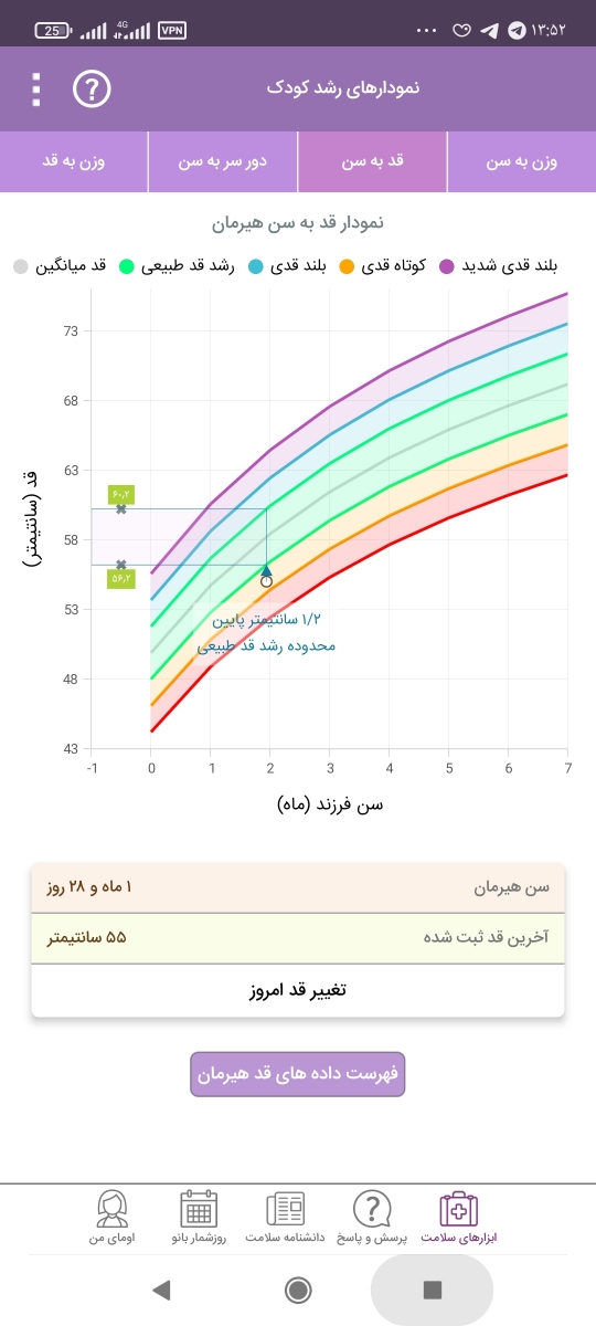 شیر خشک کمکی نوزاد شیر خشک کمکی نوزاد