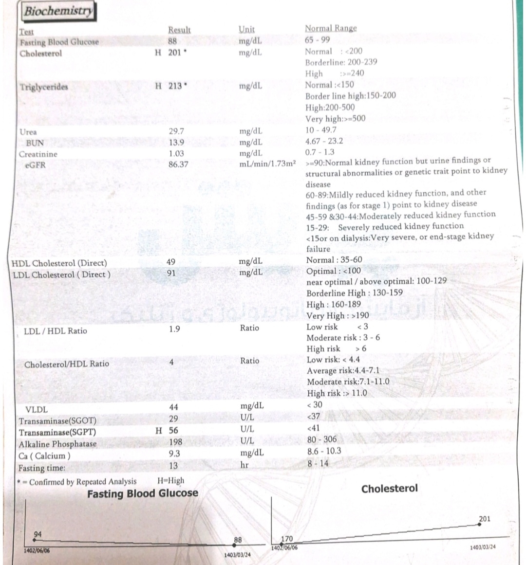 تفسیر آزمایش چک آپ
