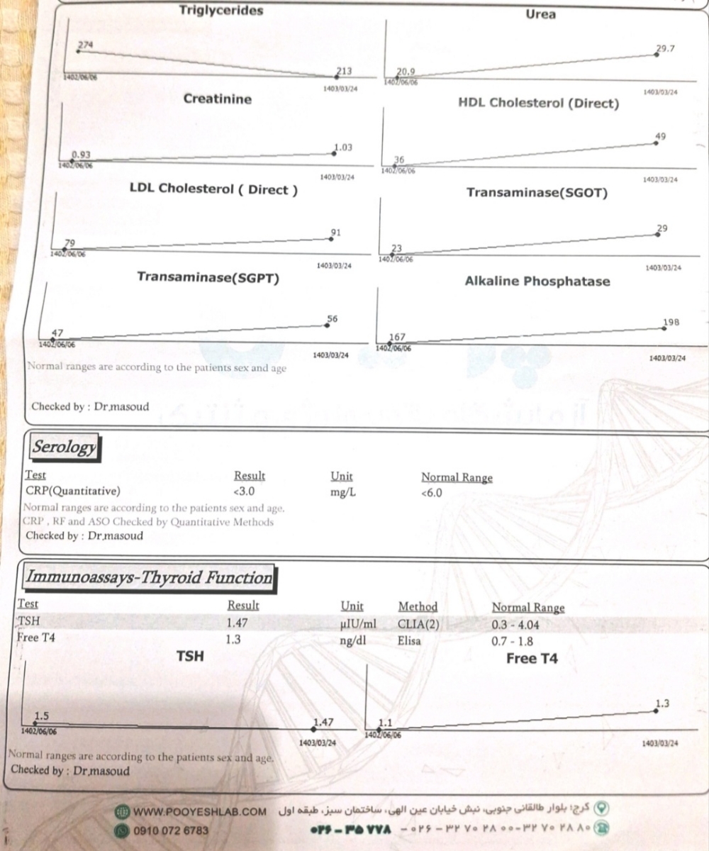 تفسیر آزمایش چک آپ
