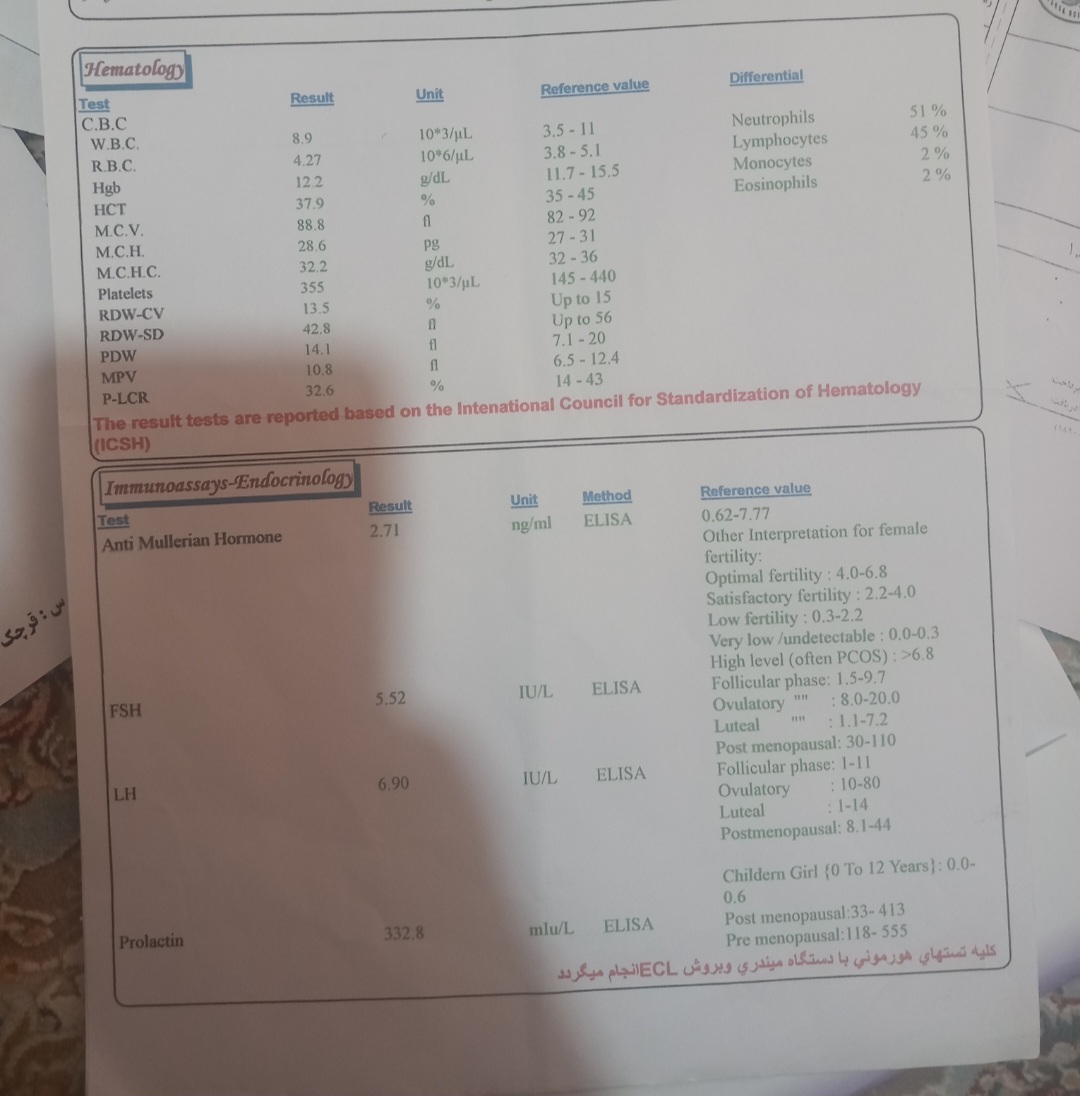 هر ده روز 15 روز پریود میشم علتش چی میتونه باشه