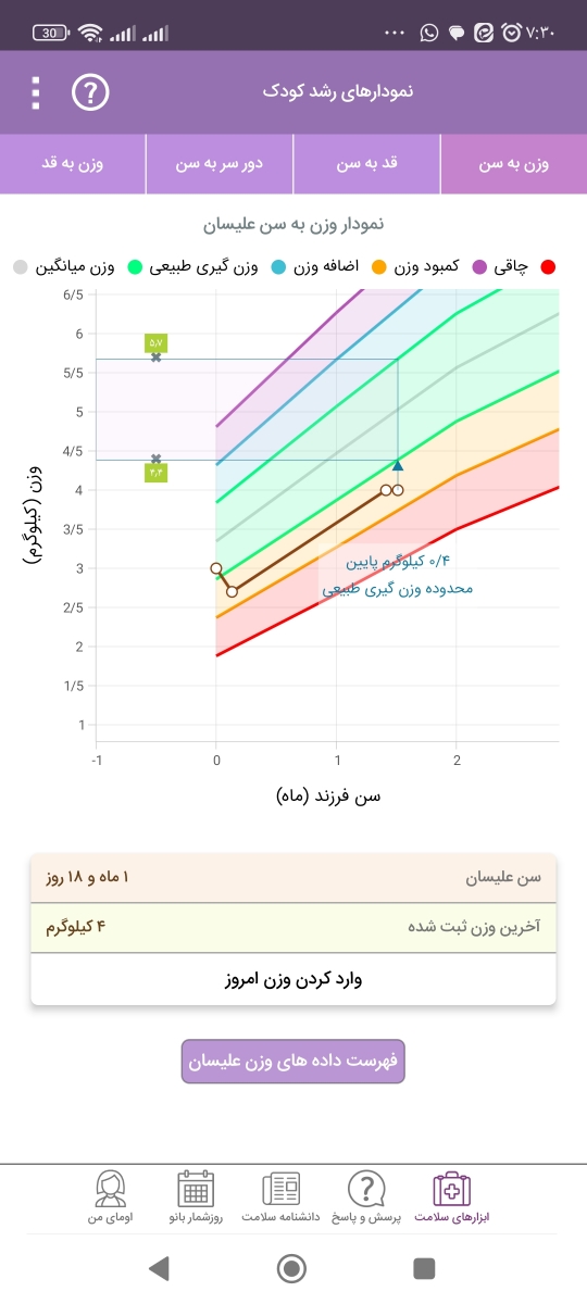 در مورد مقدار شیرخشک دادن