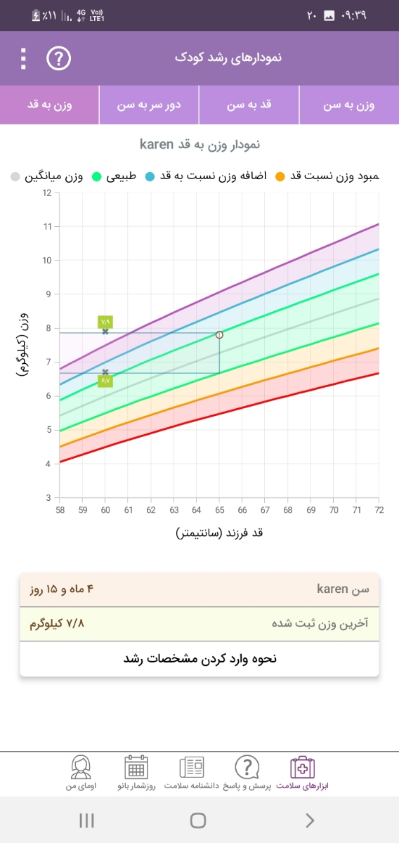 مولتی ویتامین فورکیدز