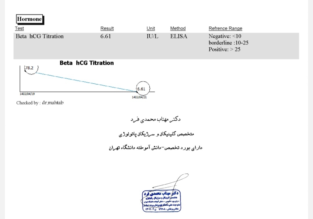 نتیجه بتامه سونو هم رفتم صب هیچ شواهدی ب نفع خارج رحم یا داخل رحم یافت نشد 
ینی تمام ؟ شیمیایی بود؟ امام حسین نجاتم داد ینی؟ دیگه قاتل نیستم؟