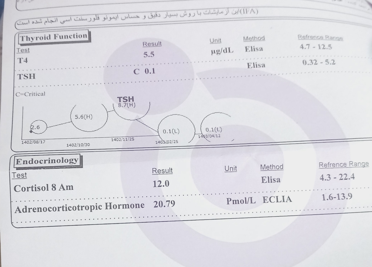 تفسیر آزمایش مادرم ۵۵سالشونه تفسیر آزمایش مادرم ۵۵سالشونه
