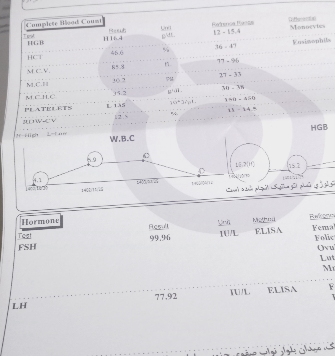 تفسیر آزمایش مادرم ۵۵سالشونه تفسیر آزمایش مادرم ۵۵سالشونه