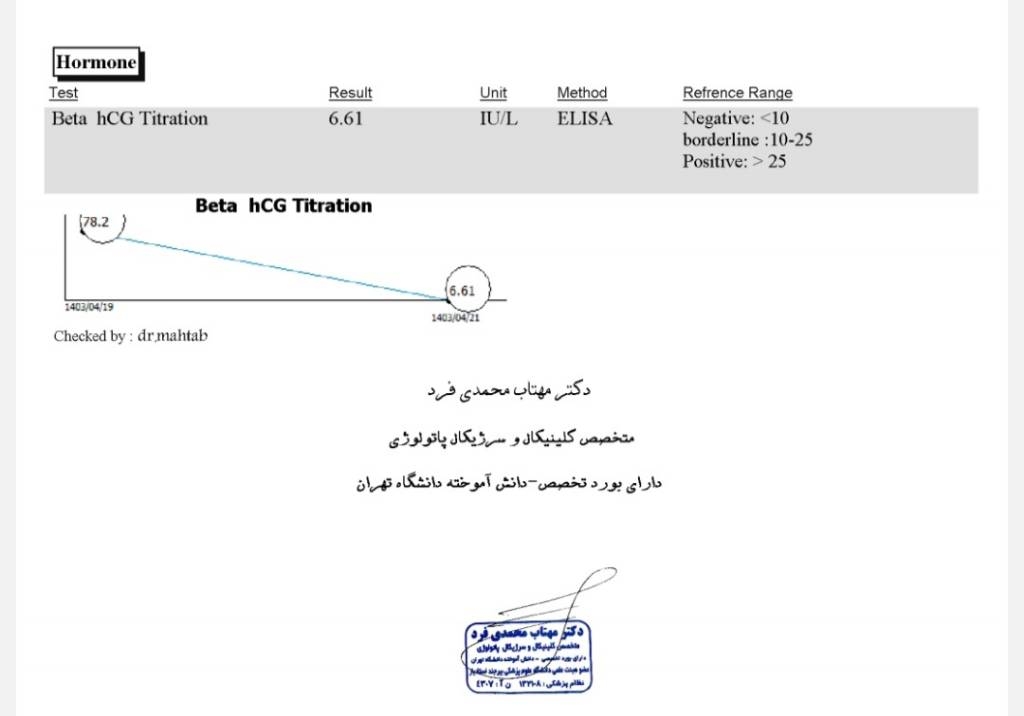 بتا ۳۵ دوره