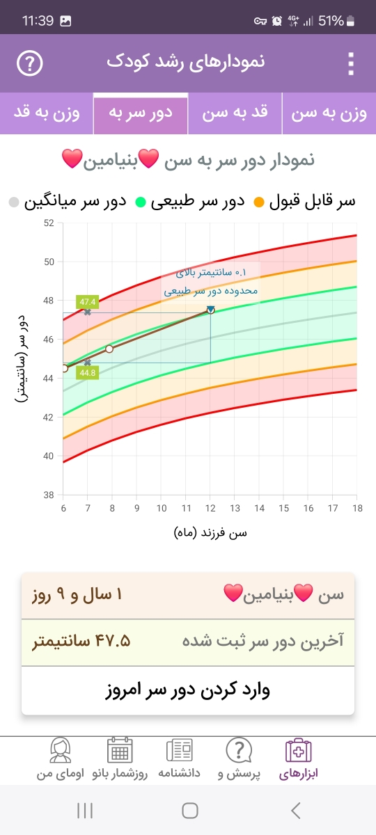 تفسیر آزمایش خون کودک یکساله