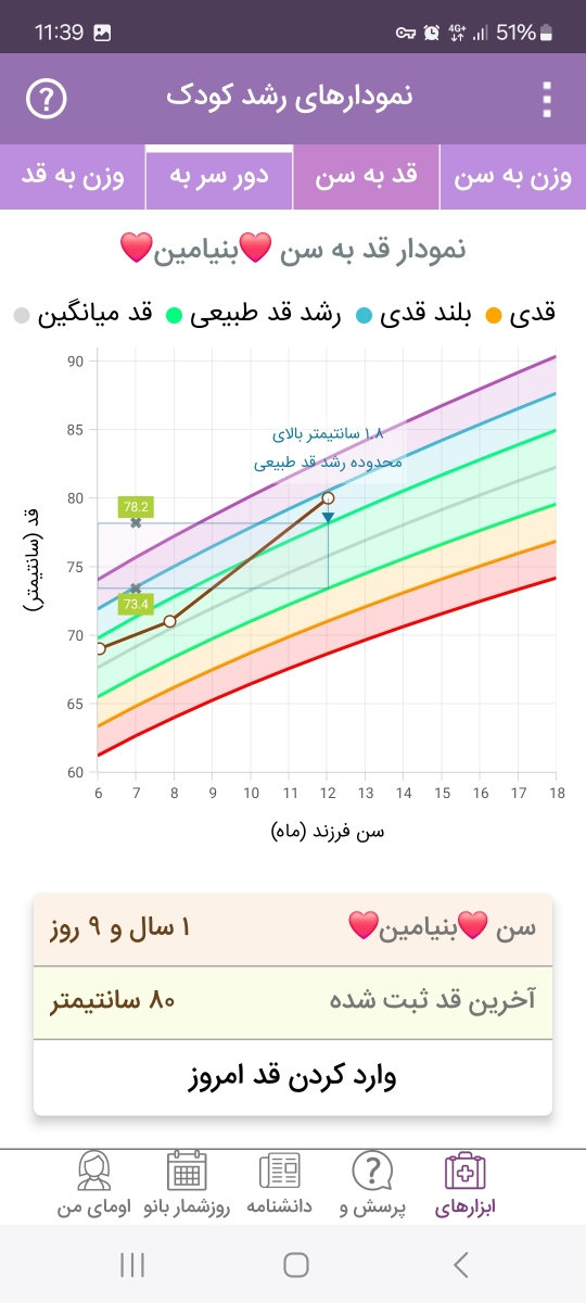 تفسیر آزمایش خون کودک یکساله