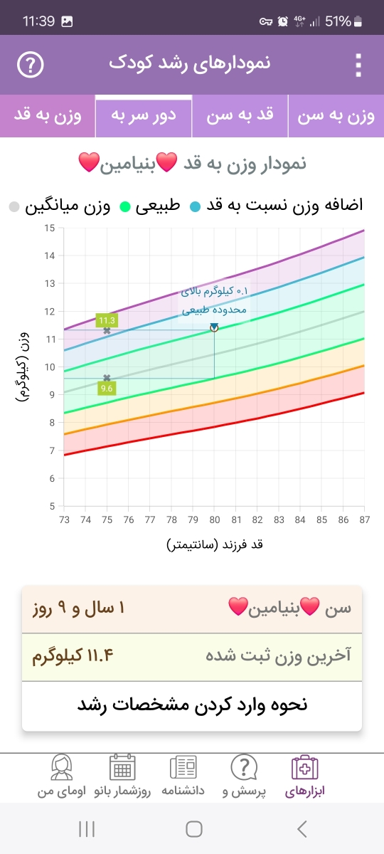 تفسیر آزمایش خون کودک یکساله