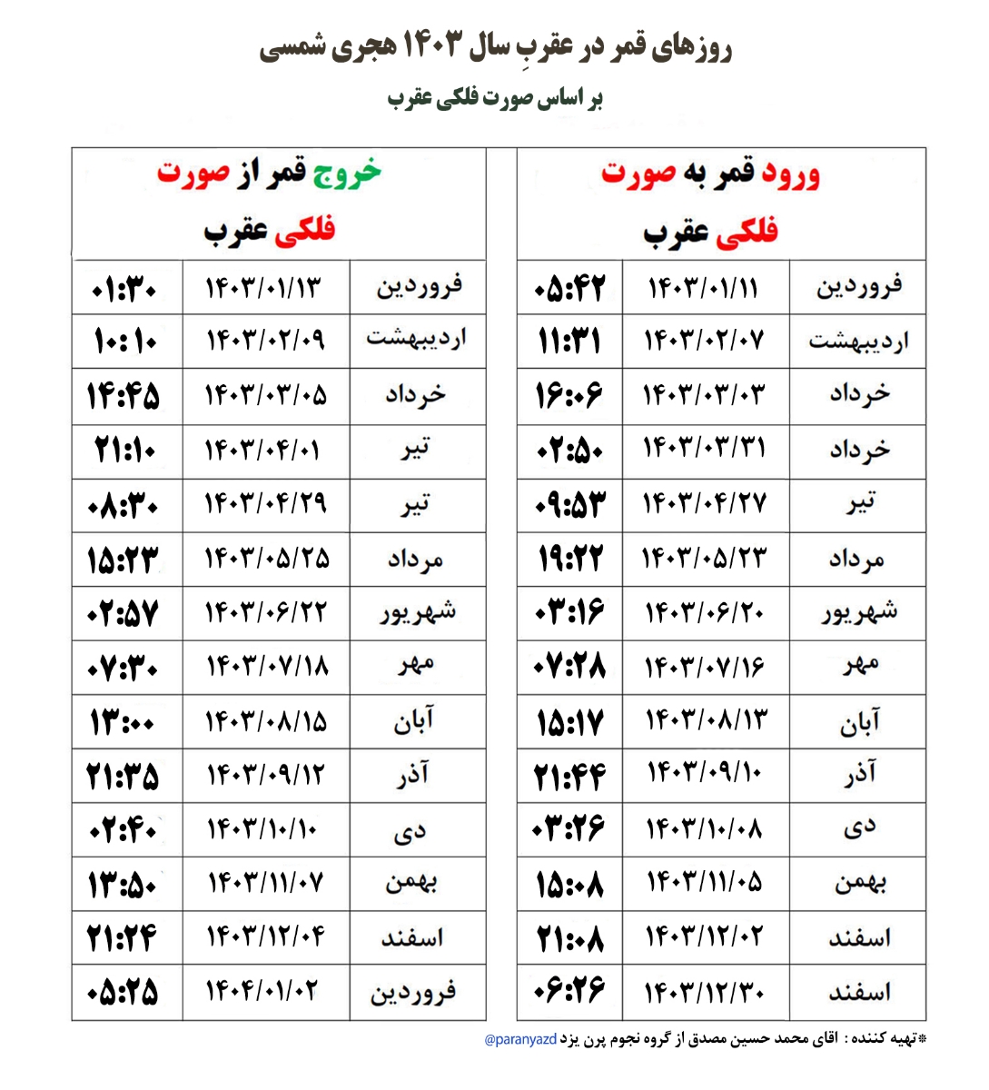 قمر در عقرب ماه محرم