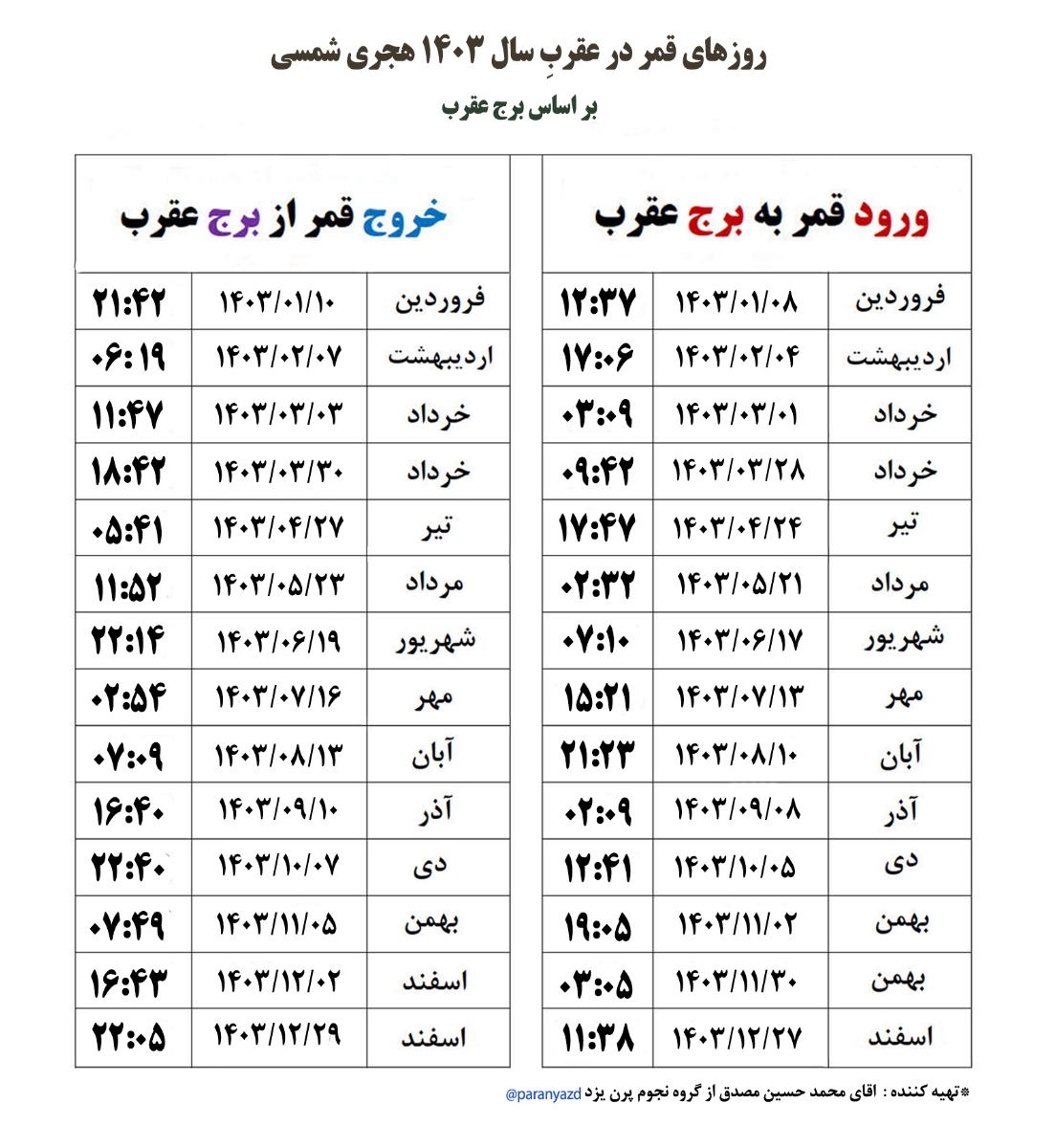 قمر در عقرب ماه محرم