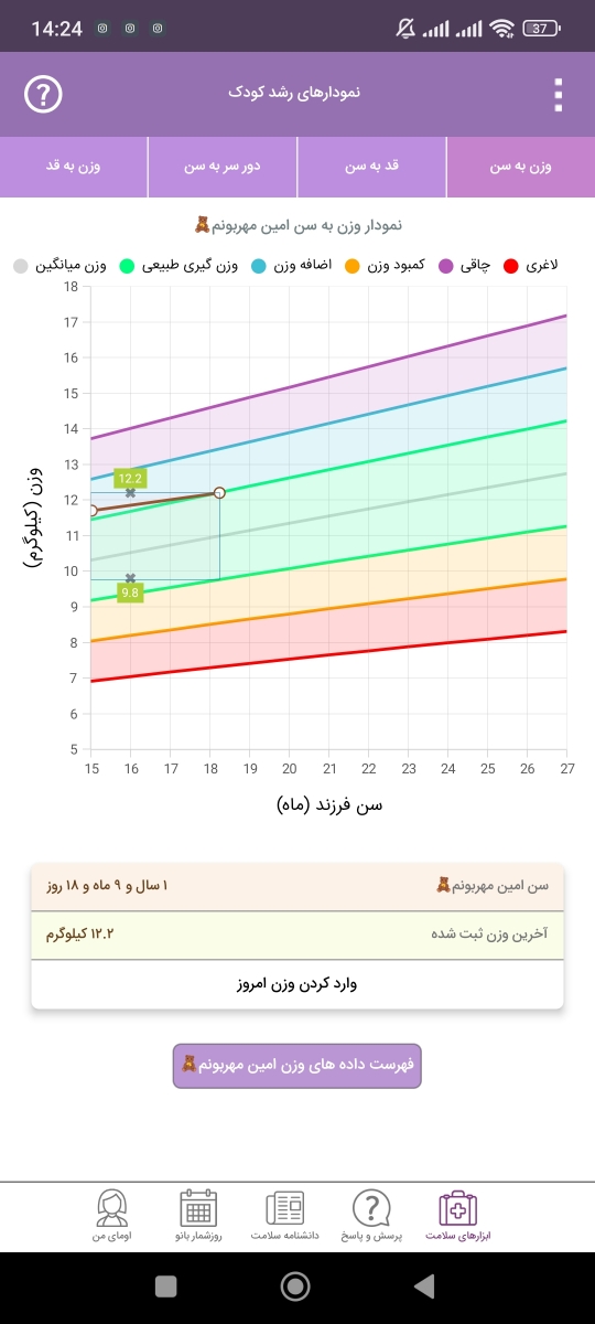 اخرین داده هاش