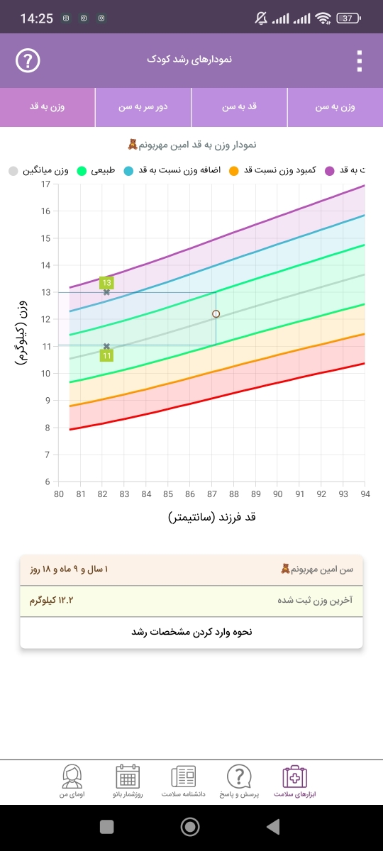 مکمل های کودک قبل و بعد از دوسالگی🍼