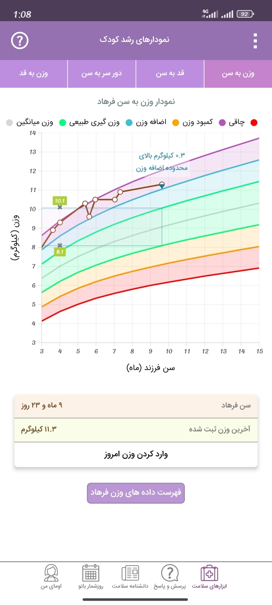 بدغذایی کودک و بی اشتهاشدن