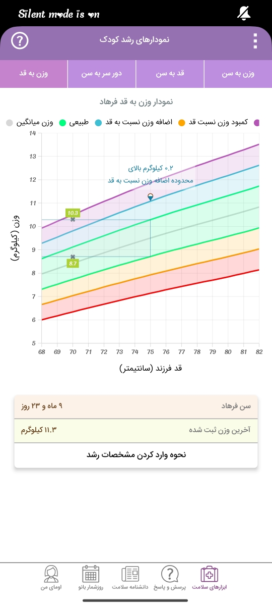 بدغذایی کودک و بی اشتهاشدن
