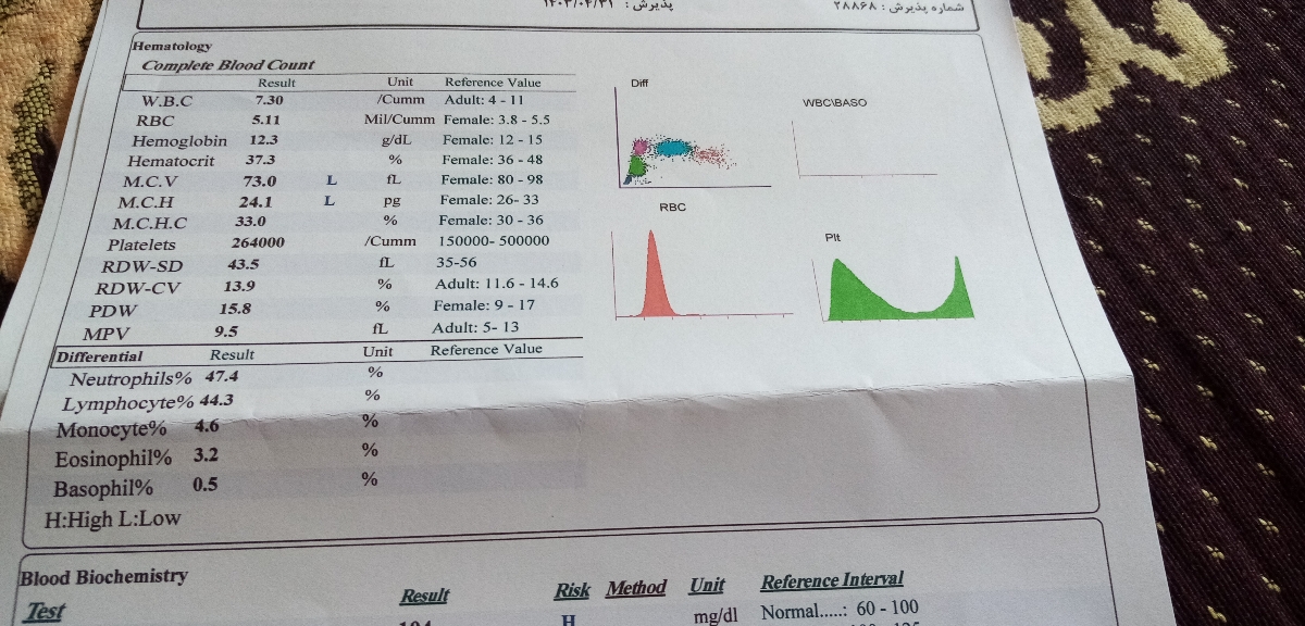 بررسی جواب آزمایش