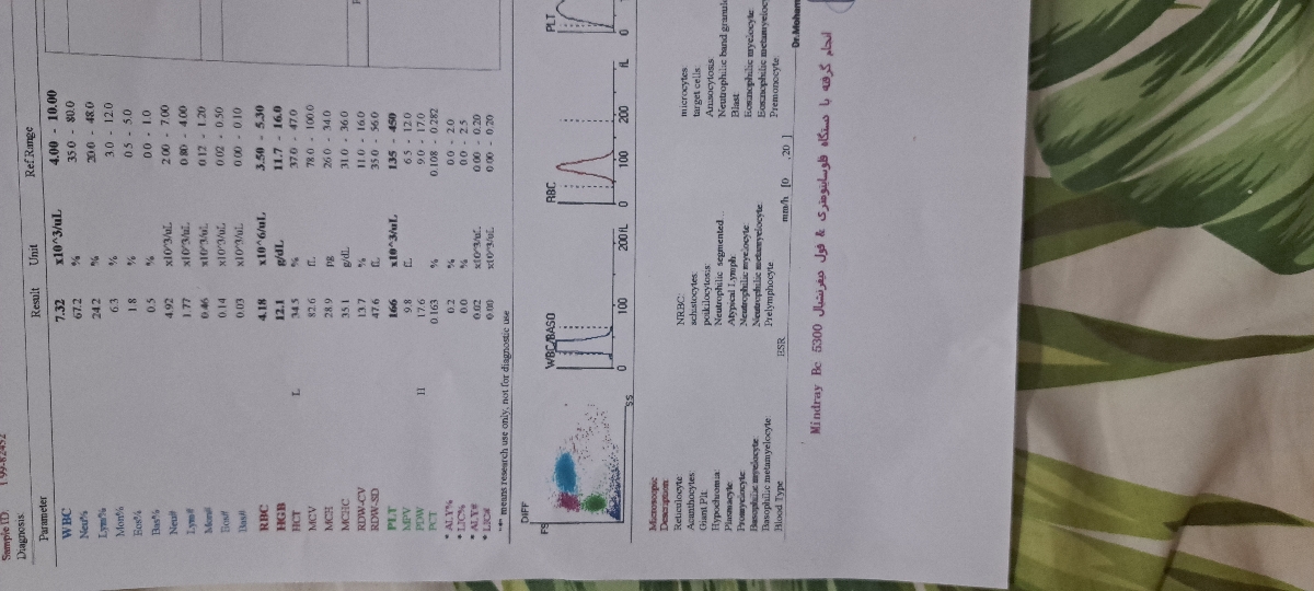 ممنون میشم خانم دکتر عزیز آزمایش منو تفسیر کنند