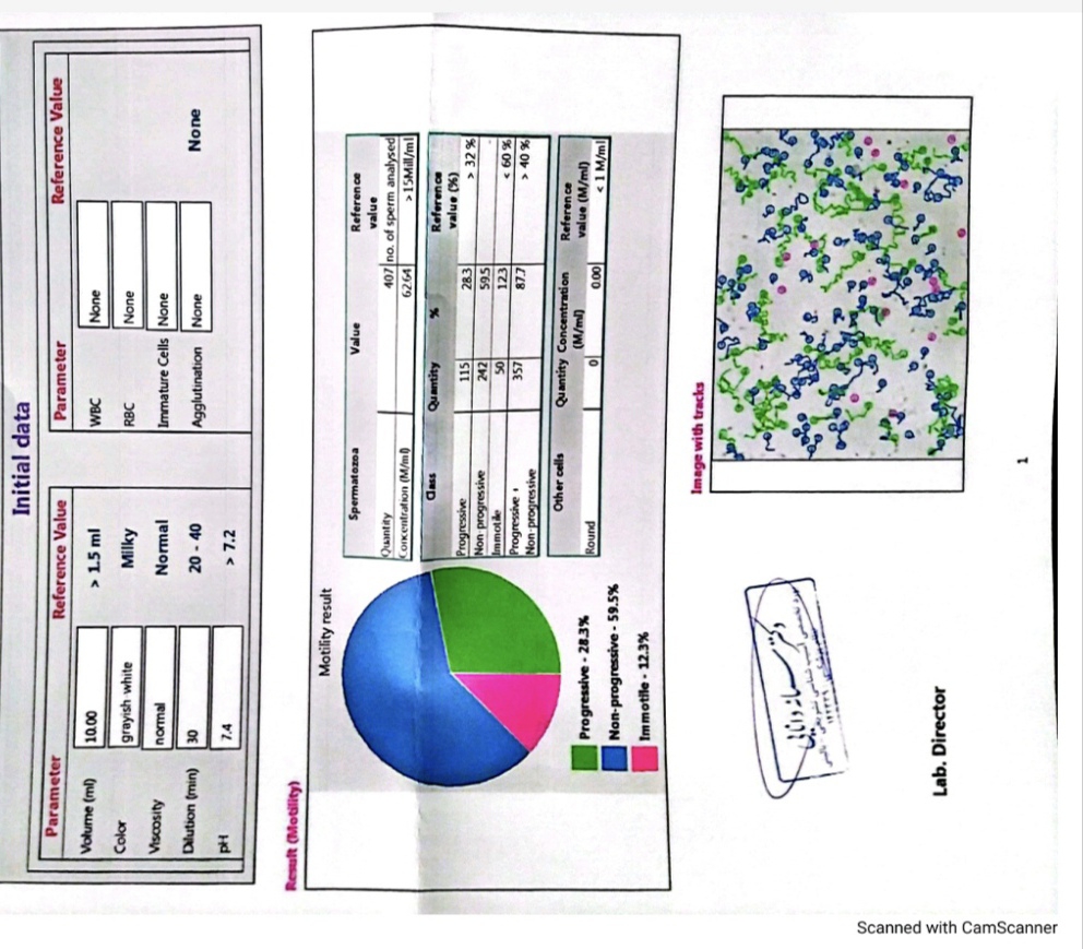 تفسیر جواب آزمایش اسپرم