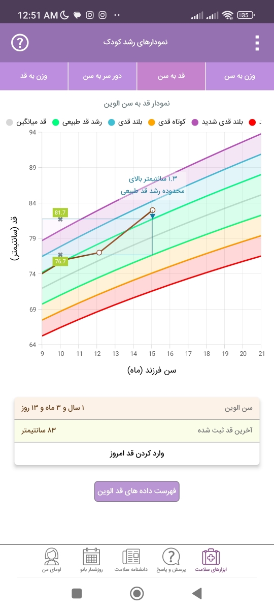 تغذیه کودک ۱۵ماهه شیرخواره