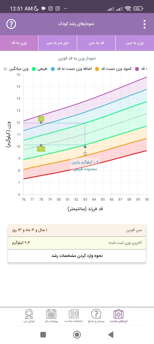 تغذیه کودک ۱۵ماهه شیرخواره