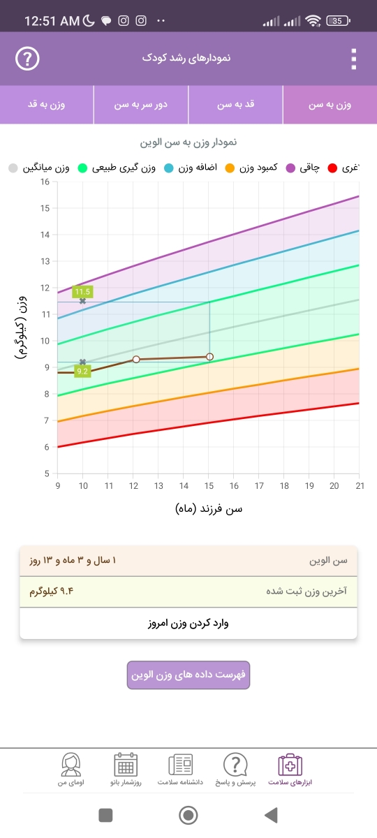 تغذیه کودک ۱۵ماهه شیرخواره