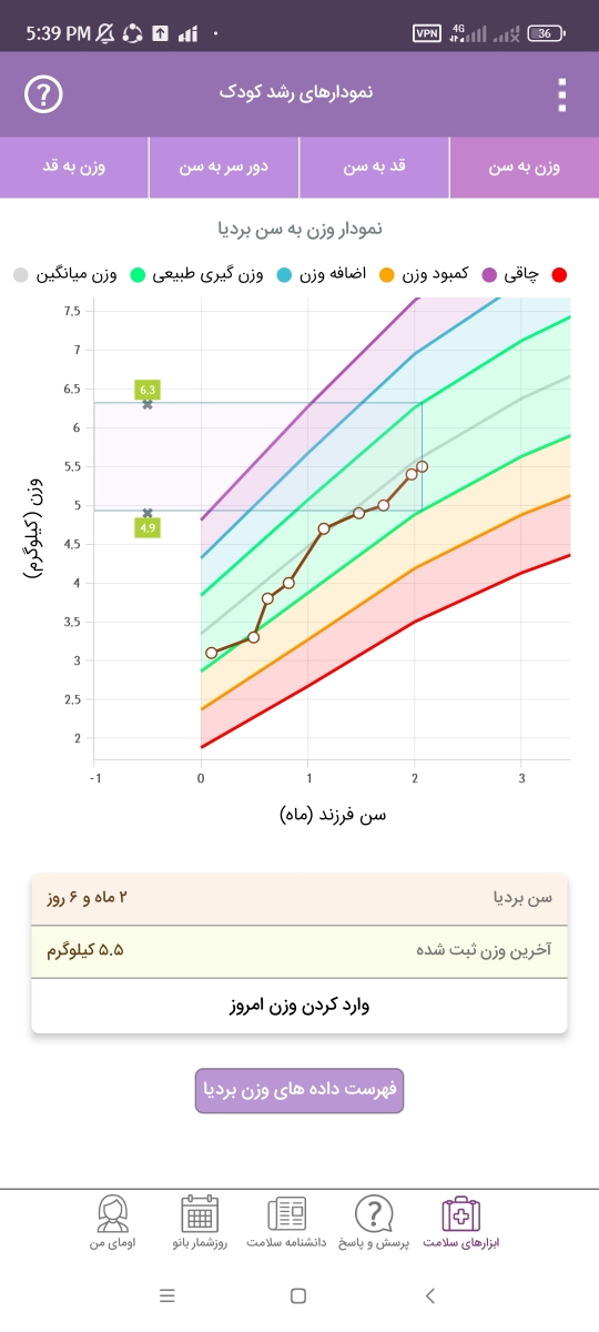 حجم خوردن شیر نوزاد دو ماهه