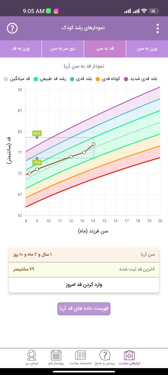 بهترین مولتی برای کودک ۱۴ ماهه