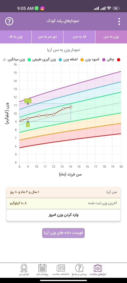 بهترین مولتی برای کودک ۱۴ ماهه