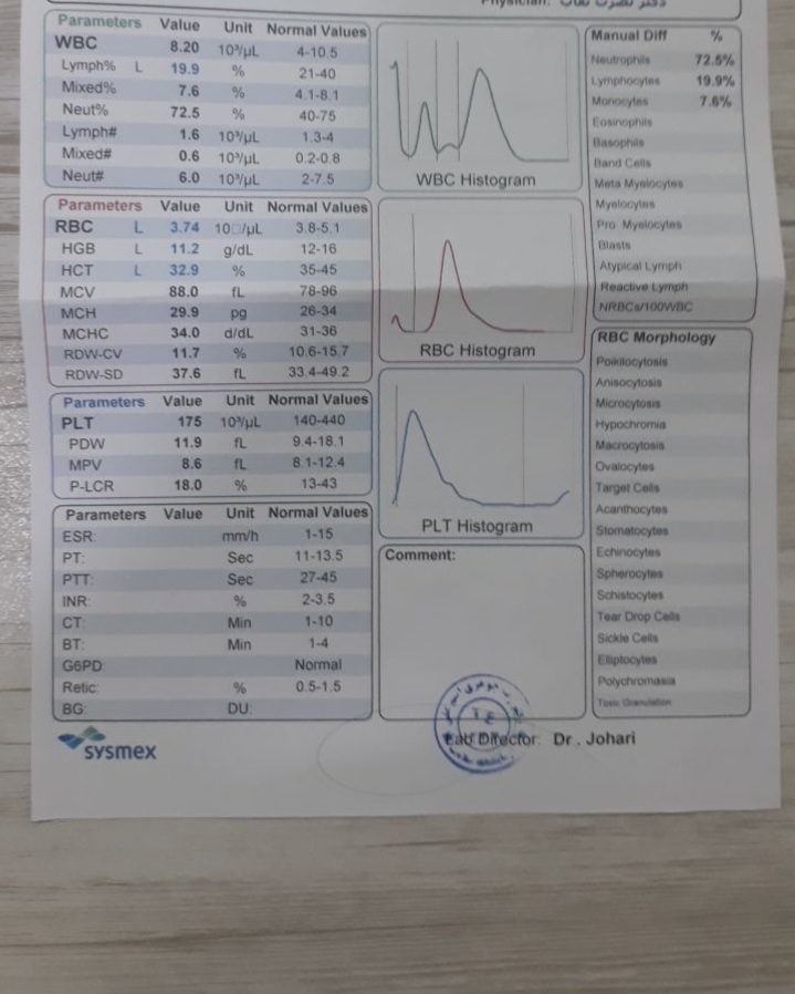 تفسیر ازمایشات هفته ۲۴بارداری