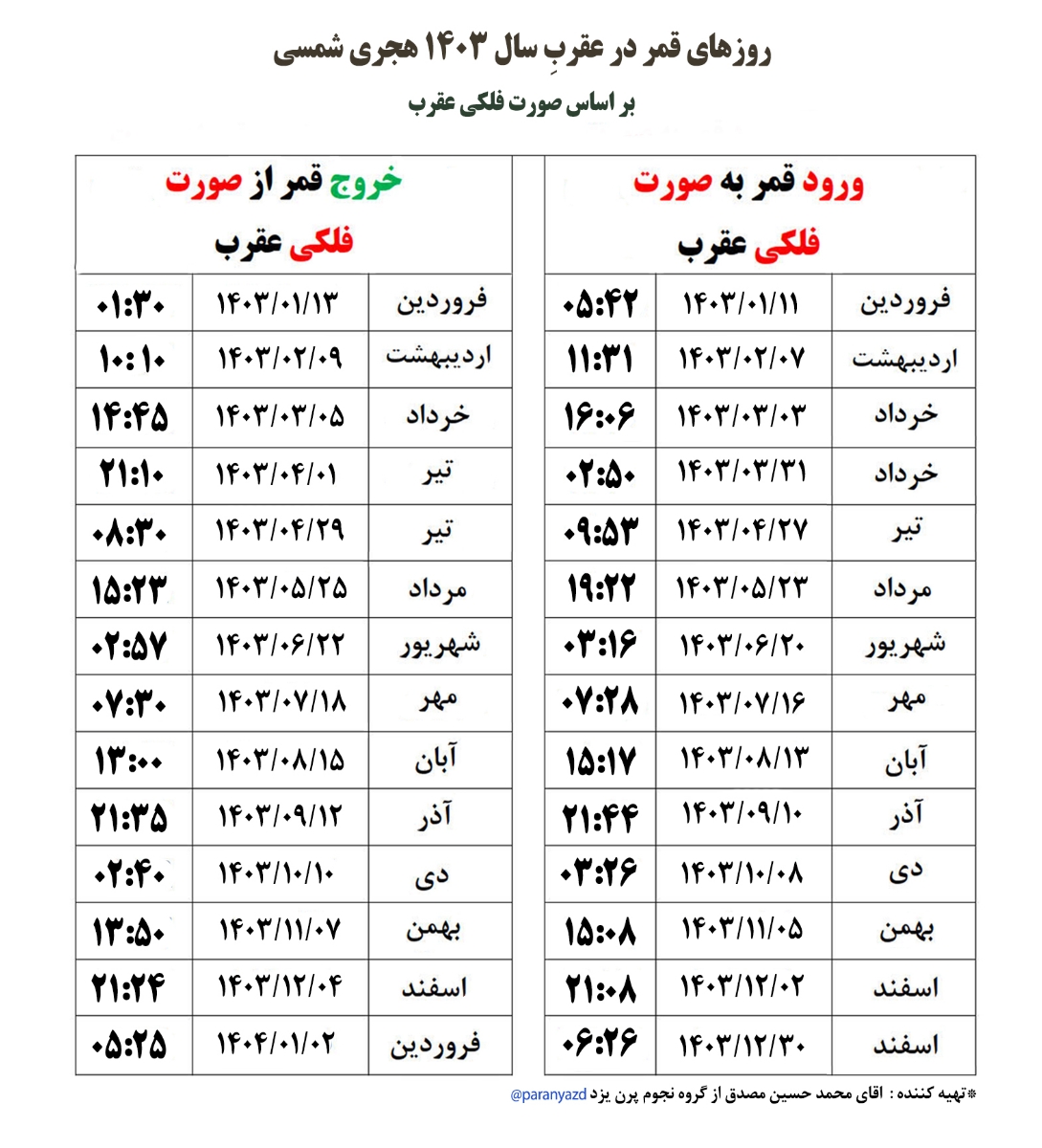 انجام آزمایش در روزهای قمردر عقرب انجام آزمایش در روزهای قمردر عقرب