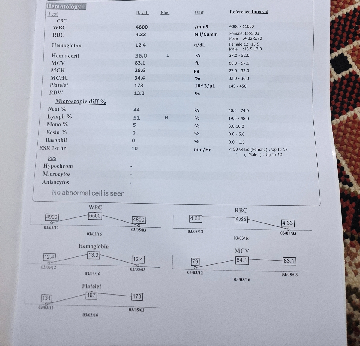 جواب ازمایشم خانم دکتر