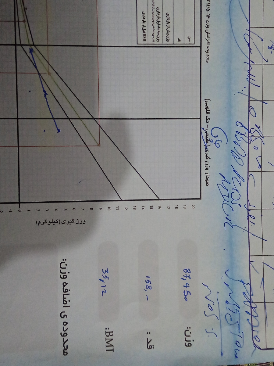 مکمل های دارویی مخصوص بارداری