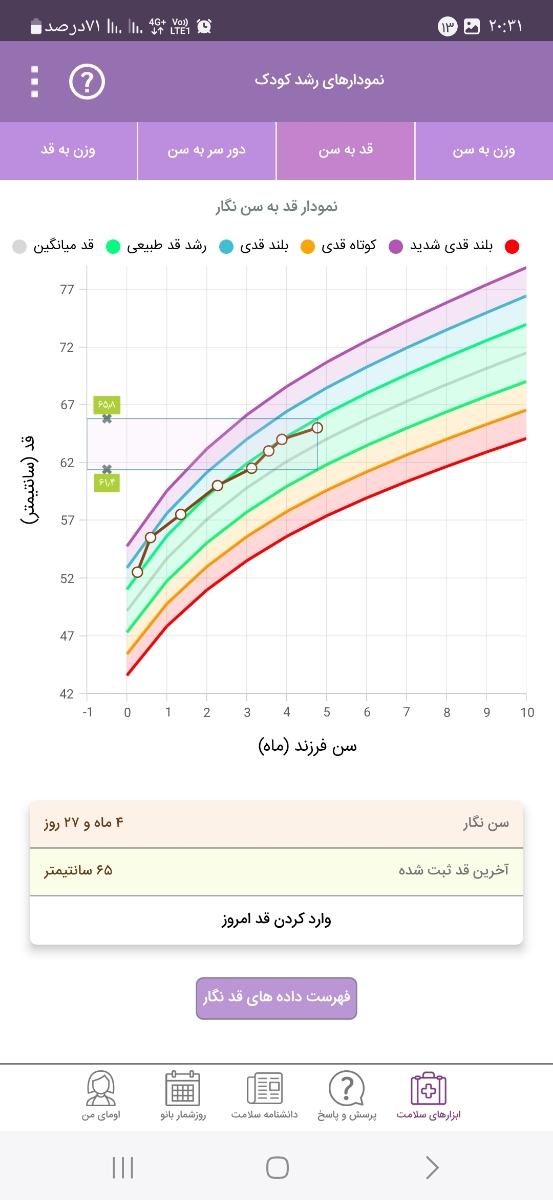 شروع کمکی یه ماه زودتر