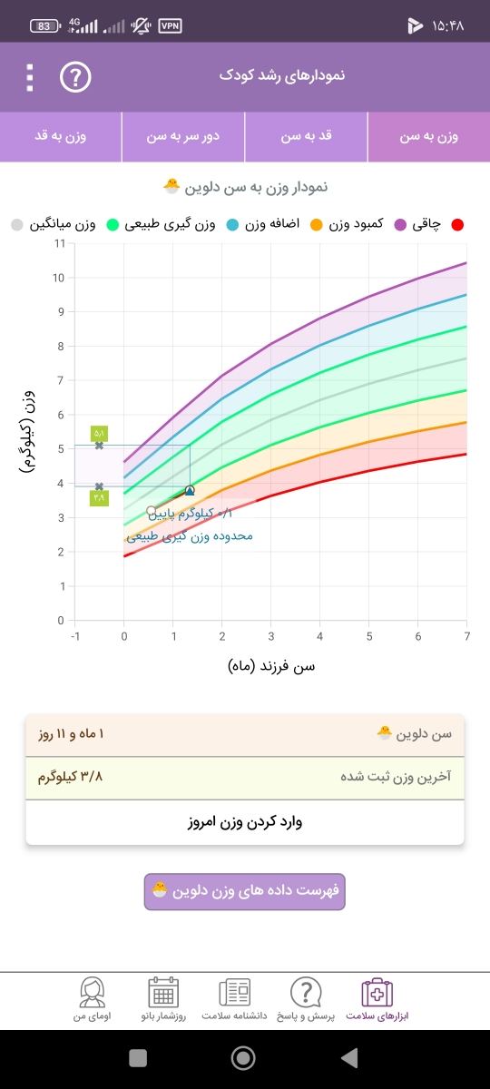 وزن گیری با شیر خشک ببلاک اچ آ