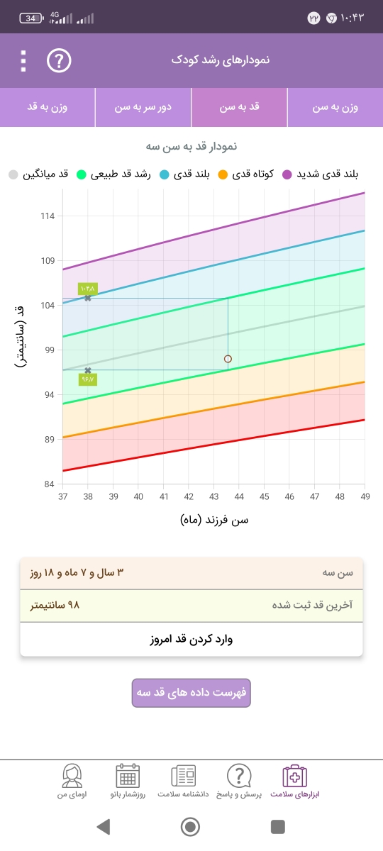 تفسیر آزمایش کودک سه ساله